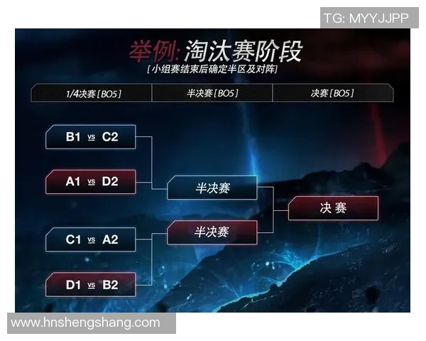 LOL全球总决赛引入双败淘汰制提升赛事竞争性和观赏性