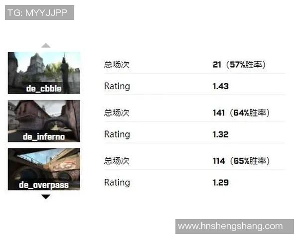 ZywOo荣登HLTV世界排名第一彰显法国CS的辉煌与荣耀 ZywOo荣登HLTV世界排名第一彰显法国CS的辉煌与荣耀